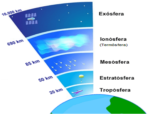 La Atmsfera de La Tierra